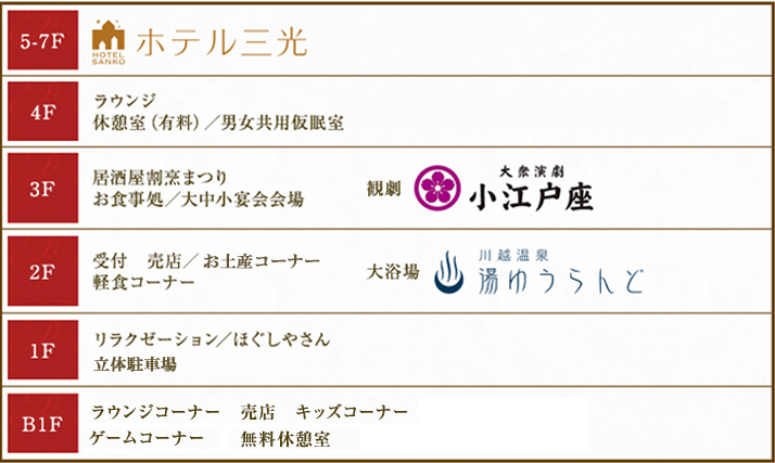 各階のご案内